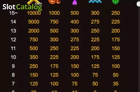 Скрин7. Golden Legend (Bbin) слот