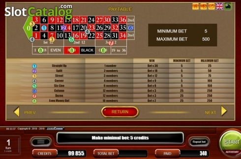Скрин7. European Roulette (Belatra Games) слот
