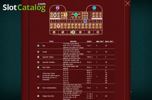 Скрин4. Sic Bo (Belatra Games) слот