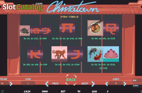Скрин7. China Town слот