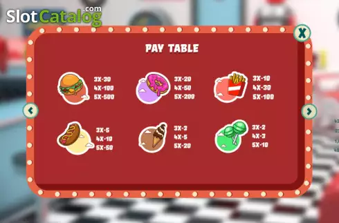 Скрин8. 24/7 Bistro слот