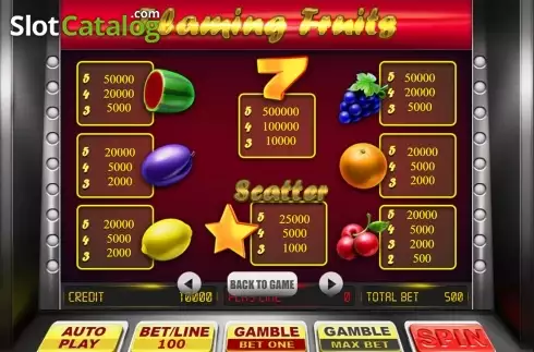 Скрин6. Flaming Fruits (BetConstruct) слот