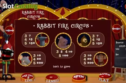 Скрин6. Rabbit Fire Circus слот