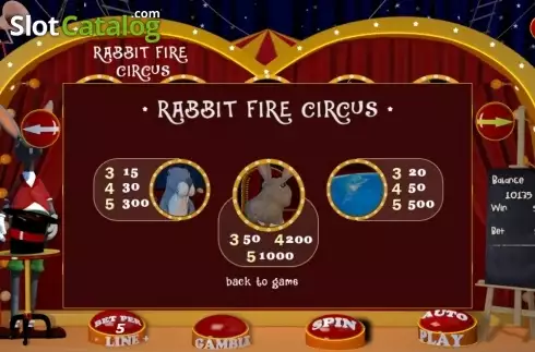 Скрин7. Rabbit Fire Circus слот