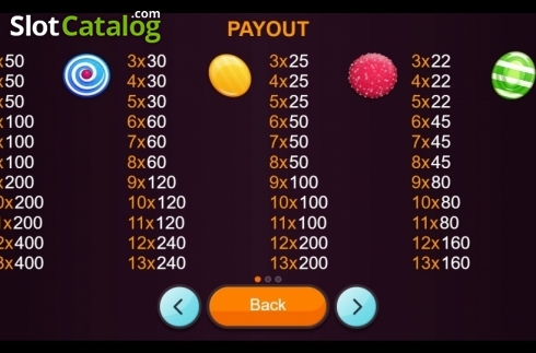 Скрин5. Sugar Shock слот