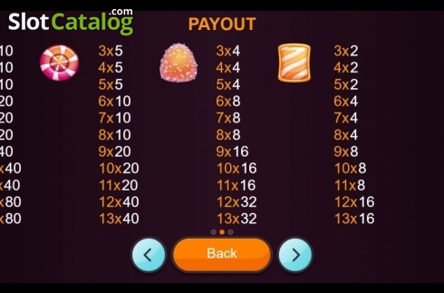 Скрин6. Sugar Shock слот