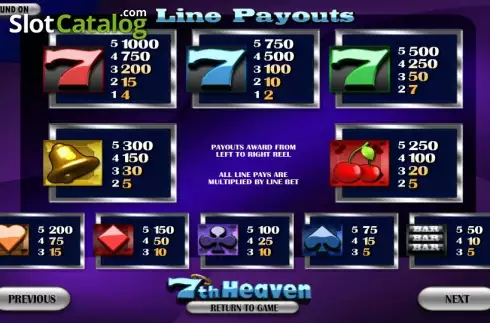 Скрин4. 7th Heaven слот