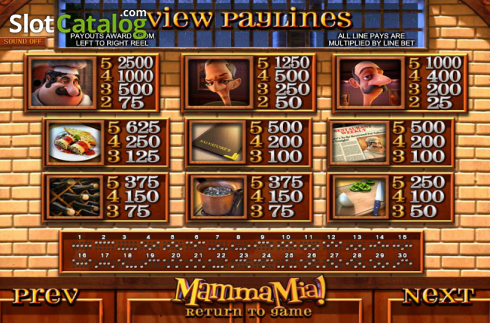 Скрин6. Mamma Mia (Betsoft) слот