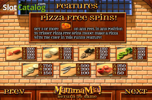 Скрин7. Mamma Mia (Betsoft) слот