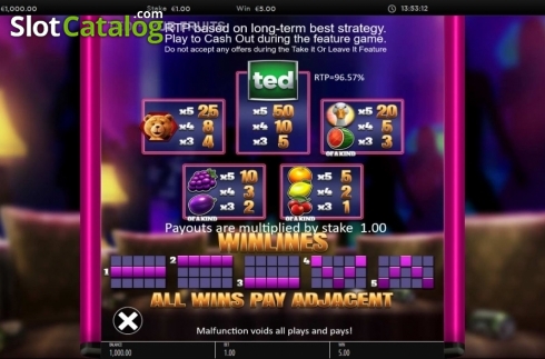 Скрин9. Ted Pub Fruit Series слот