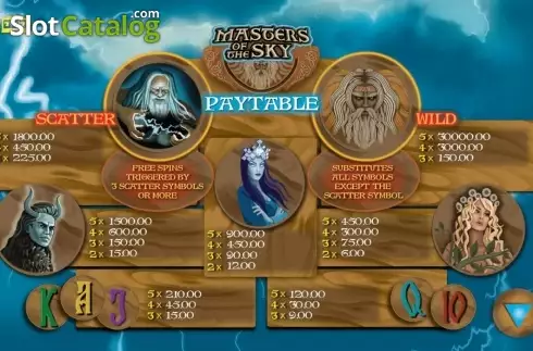 Скрин2. Masters of the sky слот