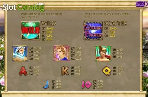 Скрин2. Golden Profits слот