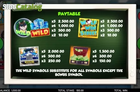 Скрин5. Wolf on Win Street слот