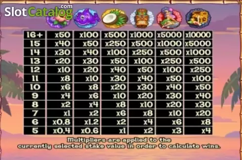 Скрин4. Waikiki Wonga Fun Drops слот