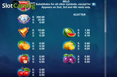 Скрин4. 5x Cherry Party слот