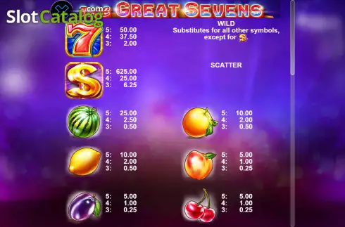 Скрин7. The Great Sevens слот