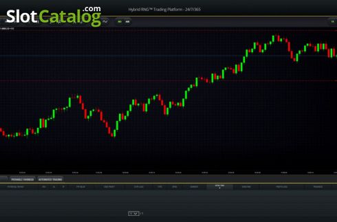 Скрин2. Weekend Forex слот