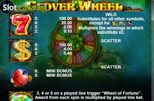 Скрин6. Clover Wheel слот