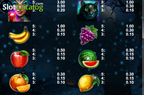 Скрин7. Halloween Fruits (Casino Technology) слот
