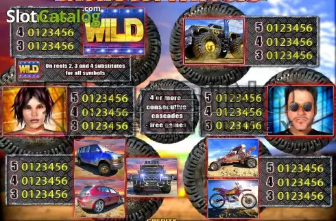 Скрин4. Monster Wheels (Casino Technology) слот