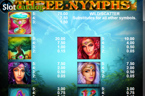 Скрин6. Three Nymphs слот