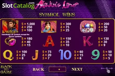 Скрин4. Aladin's Lamp слот