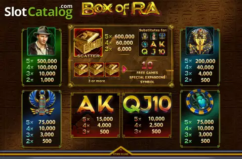 Скрин5. Box of Ra слот