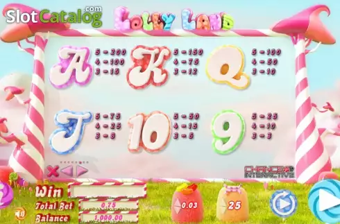 Скрин8. Lolly Land (Chance Interactive) слот