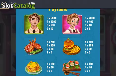 Скрин6. Bon Appetit (Connective Games) слот