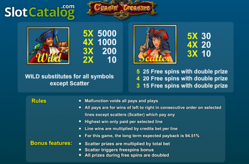 Скрин2. Chasin' Treasure слот