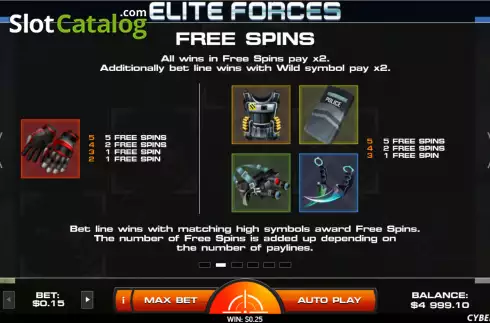Скрин6. Elite Forces слот