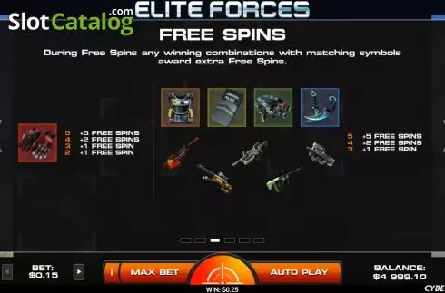 Скрин7. Elite Forces слот