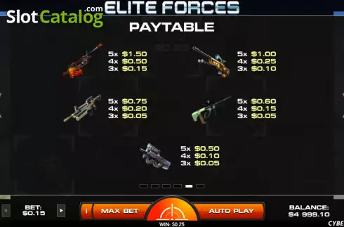 Скрин9. Elite Forces слот
