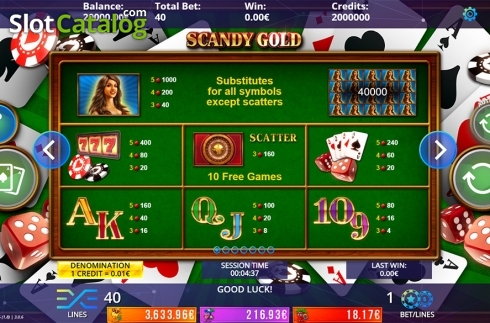 Скрин7. Scandy Gold Fruits Jackpot слот