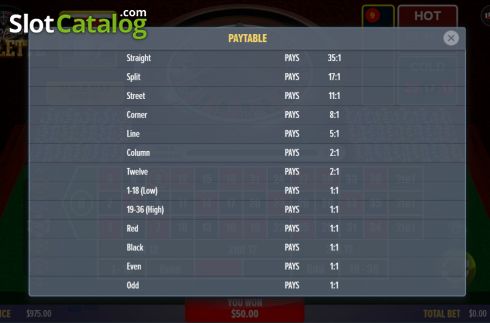 Скрин4. European Roulette (Dragon Gaming) слот
