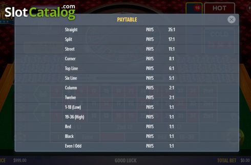 Скрин4. American Roulette (Dragon Gaming) слот