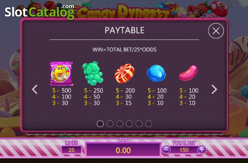 Скрин7. Candy Dynasty слот