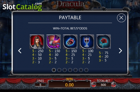 Скрин7. Dracula (Dragoon Soft) слот