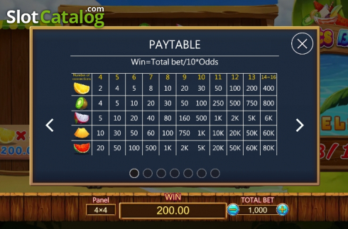 Скрин5. Fruits Bar (Dragoon Soft) слот