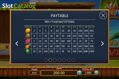 Скрин6. Fruits Bar (Dragoon Soft) слот