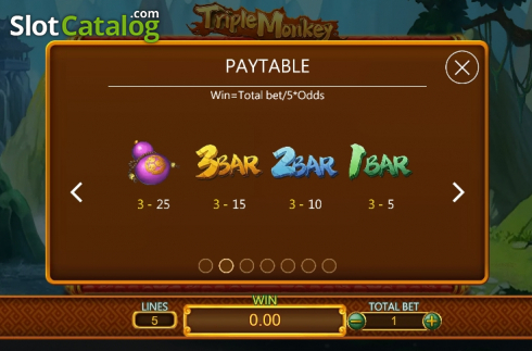 Скрин7. Triple Monkey (Dragoon Soft) слот