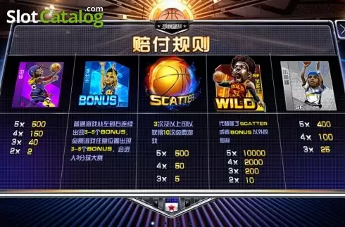 Скрин5. Crazy Basketball слот