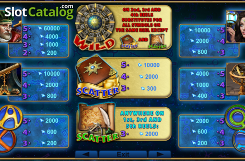 Скрин2. Zodiac Wheel (Amusnet) слот