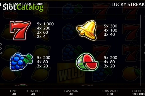 Скрин4. Lucky streak 1 слот