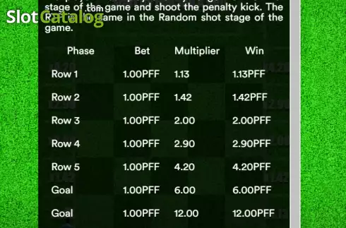 Скрин8. Goal Mine слот