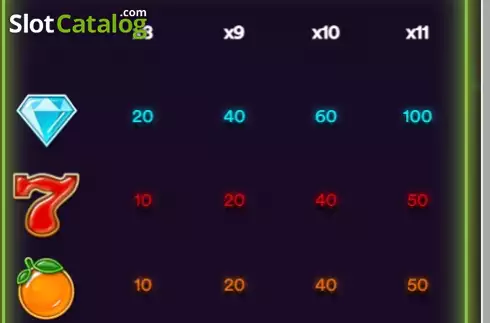 Скрин9. Fruit Staxx слот