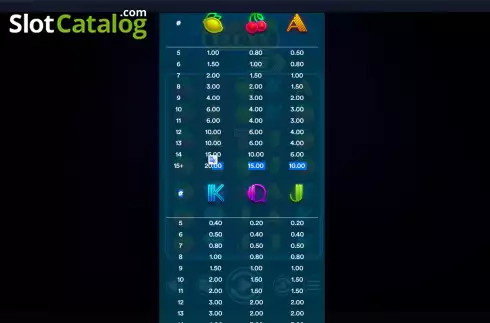Скрин6. Fruit Bloxx слот