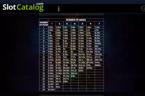 Скрин9. Dragon Mine слот