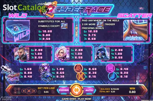 Скрин9. Cyber Race слот