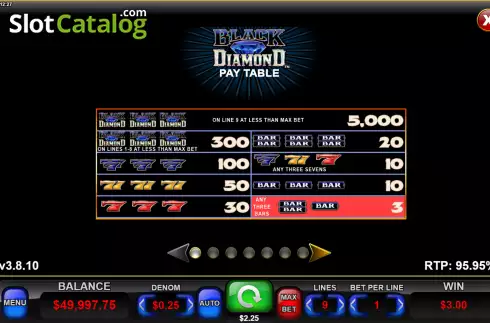 Скрин7. Black Diamond (Everi) слот